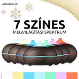 ARIASANA® LÉGPÁRÁSÍTÓ